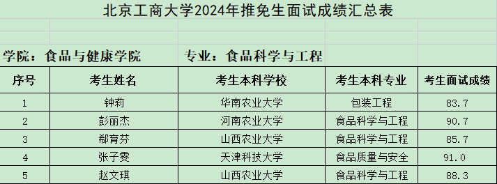 888集团vip2024推免生成绩公示.png